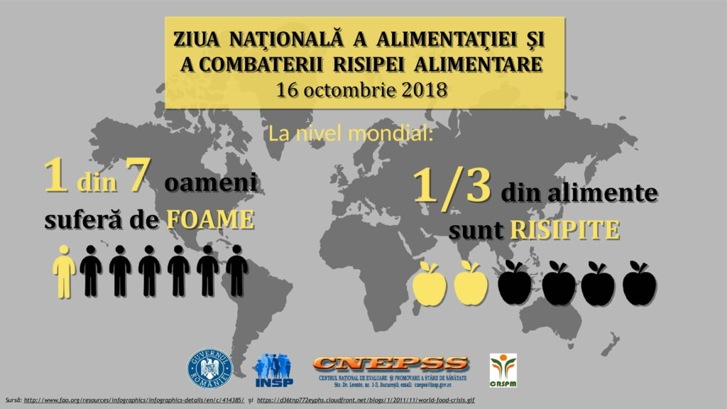 Campanie împotriva risipei alimentare