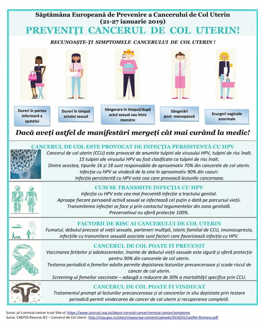 Campanie de prevenire a cancerului de col uterin