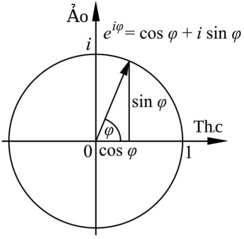 Matematicienii suceveni n-au mai făcut Cercul