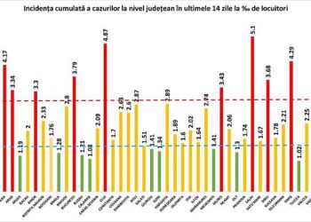 Județul Suceava: Rata de infectare, 1,78 la mie