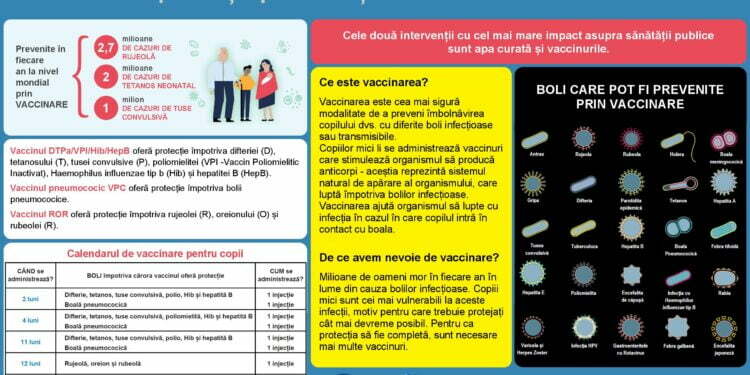 Aprilie, luna de informare despre vaccinare