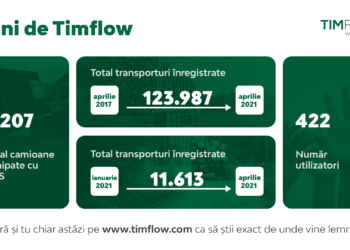 Comunicat HS Timber Group: De 4 ani Timflow știe exact de unde vine lemnul!