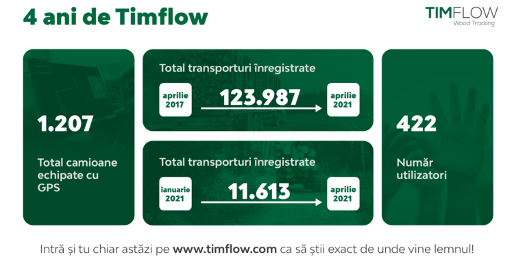 Comunicat HS Timber Group: De 4 ani Timflow știe exact de unde vine lemnul!
