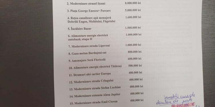 Primăria Suceava vrea să împrumute 30 de milioane de lei