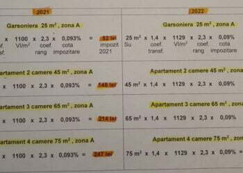 Taxele și impozitele locale NU vor crește în 2022