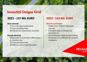 Suceava, pe lista de investiții a Delgaz Grid
