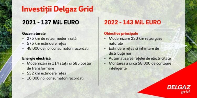 Suceava, pe lista de investiții a Delgaz Grid