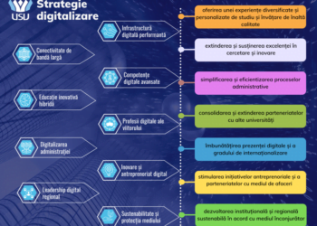 Proiect de 4 milioane de euro prin PNRR, pentru digitalizarea USV. Vor fi dezvoltate 22 de laboratoare și va fi îmbunătăţit accesul wireless la internet în campus
