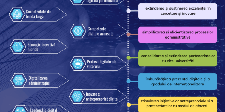 Proiect de 4 milioane de euro prin PNRR, pentru digitalizarea USV. Vor fi dezvoltate 22 de laboratoare și va fi îmbunătăţit accesul wireless la internet în campus