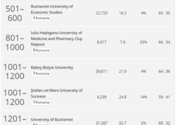 Universitatea suceveană, într-un clasament întocmit de revista britanică „Times Higher Education”, înaintea Universității București