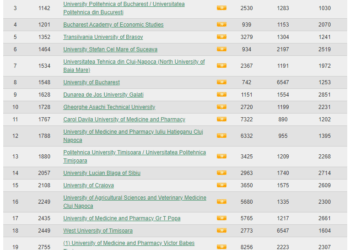 Universitatea suceveană, locul VI pe țară într-un clasament care măsoară ”nivelul de vizibilitate în spațiul virtual a producției științifice”