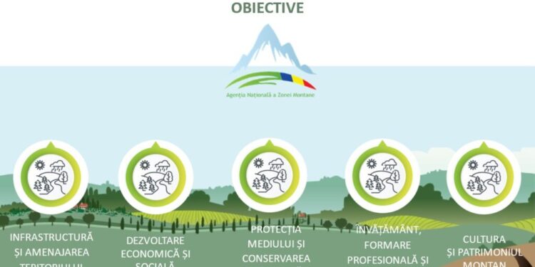 Agenția Națională a Zonelor Montane cu sediul în Vatra Dornei, singura agenție națională cu sediul în județul Suceava, riscă să fie desființată. Cercetătorul Adrian-Radu Rey: Ar fi total eronat și o greșeală strategică pentru actuala guvernare să desființeze ANZM. Toată lumea tace în județul Suceava. Nu am văzut nici măcar o reacție