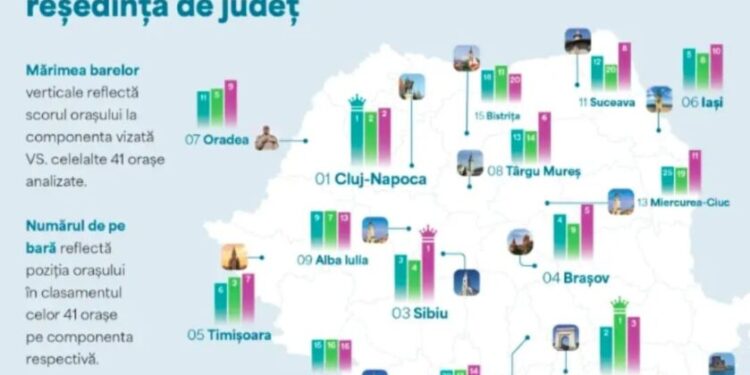 Municipiul Suceava, locul VIII pe țară la dinamismul social, cultural și demografic