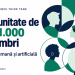 Future Intelligence Think Tank, comunitatea lansată de ASSIST Software, a atras peste 1.000 de membri. Inițiativa pornită de la Suceava și dezvoltată pe LinkedIn este dedicată inteligenței umane și artificiale