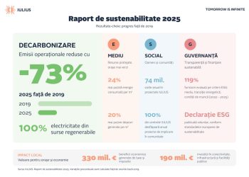 Sustenabilitatea, integrată în noua generație de proiecte IULIUS, investiții de 1,3 miliarde de euro